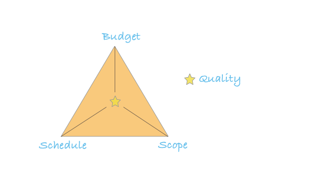 Golden Triangle